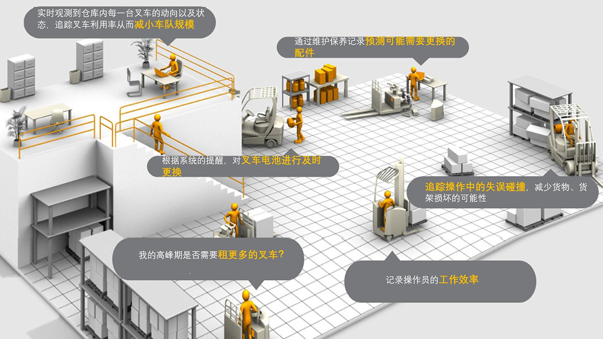 叉车智能管理系统